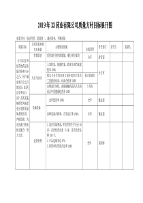 2019年XX药品批发企业全年质量目标及各部门分解