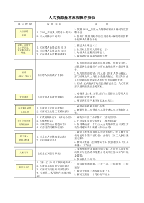 人力资源常用表单汇总