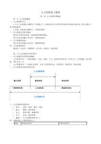 人力资源管理知识点(春季班)