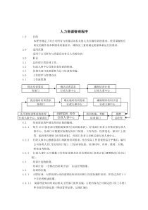 人力资源管理程序(DOC 2)