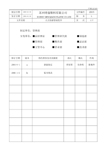 人力资源管理程序