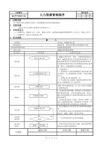 人力资源管理程序