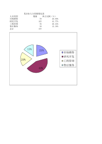 人力资源情况表