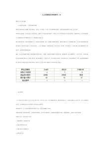 人力资源成本控制研究（3）