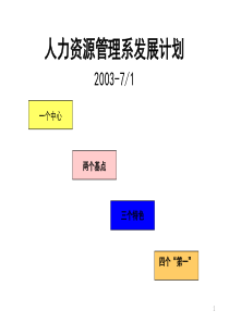 人力资源管理系发展计划