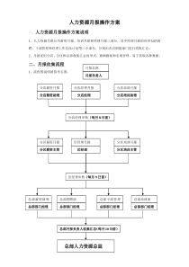 人力资源月报操作方案说明