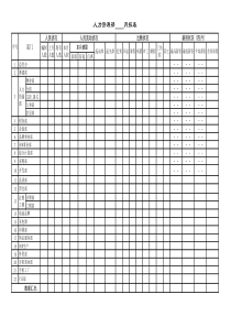 人力资源月报表