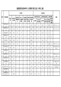 人力资源汇总