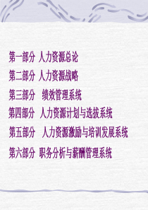 人力资源管理课程（PPT 131页）