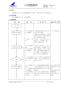 02-00人力资源管理(新）(1)