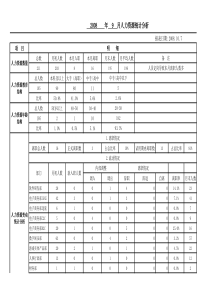 人力资源统计分析