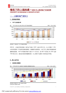 上海房地产市场回顾