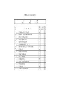 人力资源表格(一)