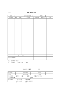 人力资源表格合集