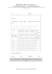 人力资源计划表