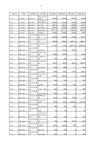 上海某物业楼宇收支预算(pdf13页)