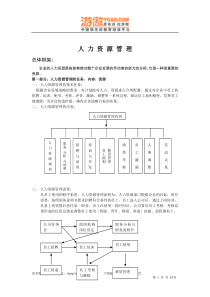 人力资源管理（DOC 80页）(1)