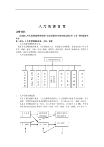 人力资源管理（DOC 80页）