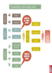 万科_合肥万科江淮地块容量及产品形态分析报告_96PPT