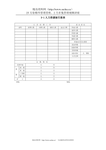 人力资源部月报表