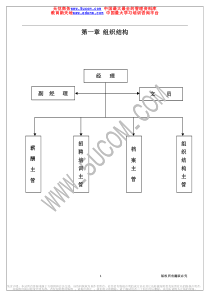 人力资源部组织结构