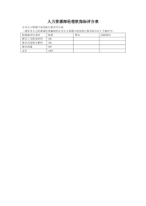 人力资源部经理软指标评分表(1)