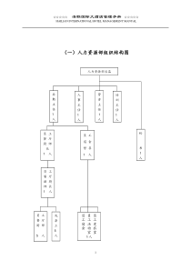 人力资源部运转手册