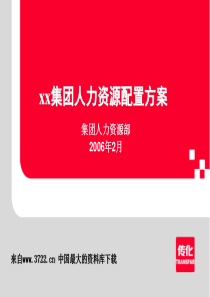 人力资源配置方案(ppt 30)