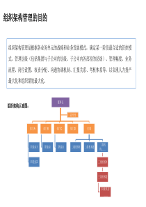 人力配置法