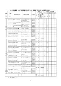 公共事业管理(人力资源管理方向)双专业