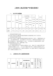 上饶土地和房地产市场信息统计