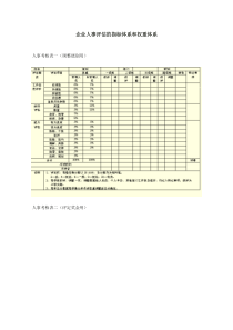 企业人事评估的指标体系和权重体系