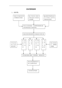 北海烟草人力资源咨询-培训管理流程（DOC10页）