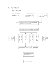 北海烟草人力资源咨询-培训管理流程～（DOC8页）