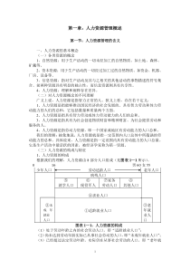 厦门大学人力资源管理讲义(1)