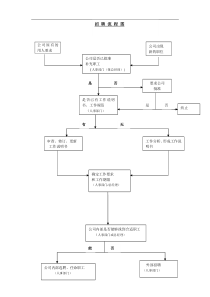 公司原有的用人要求