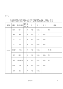 关于上报XXXX年用人计划的通知