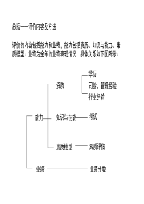 关于人力资源的培训