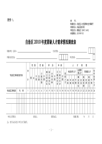 制表机关自治区人力资源和社会保障厅