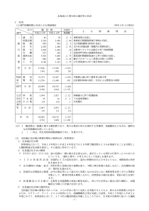 北海道人事行政运営等状况