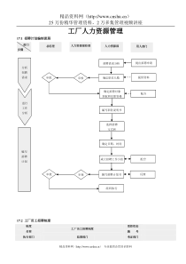 工厂人力资源管理