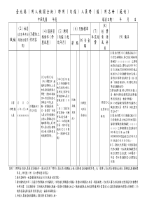 台北县(用人机关全衔)聘用(约雇)人员聘(雇)用名册(范例...