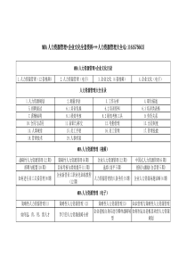 怎样成为人力资源管理专家