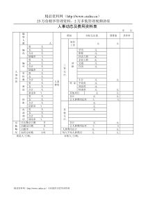 复件人事动态及费用资