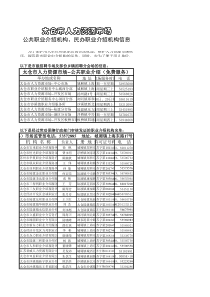 太仓市人力资源市场