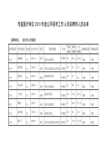 市直医疗单位XXXX年度公开招考工作人员拟聘用人员名单doc