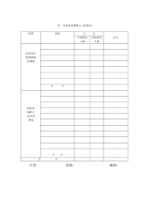 年度所需增减人力说明表