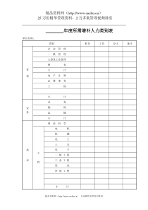 年度所需增补人力类别表