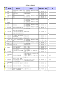 国信地产项目公司及部门KPI20090108（XLS6页）