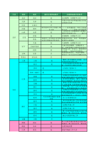 异地就医政策一览表—人力资源的天堂